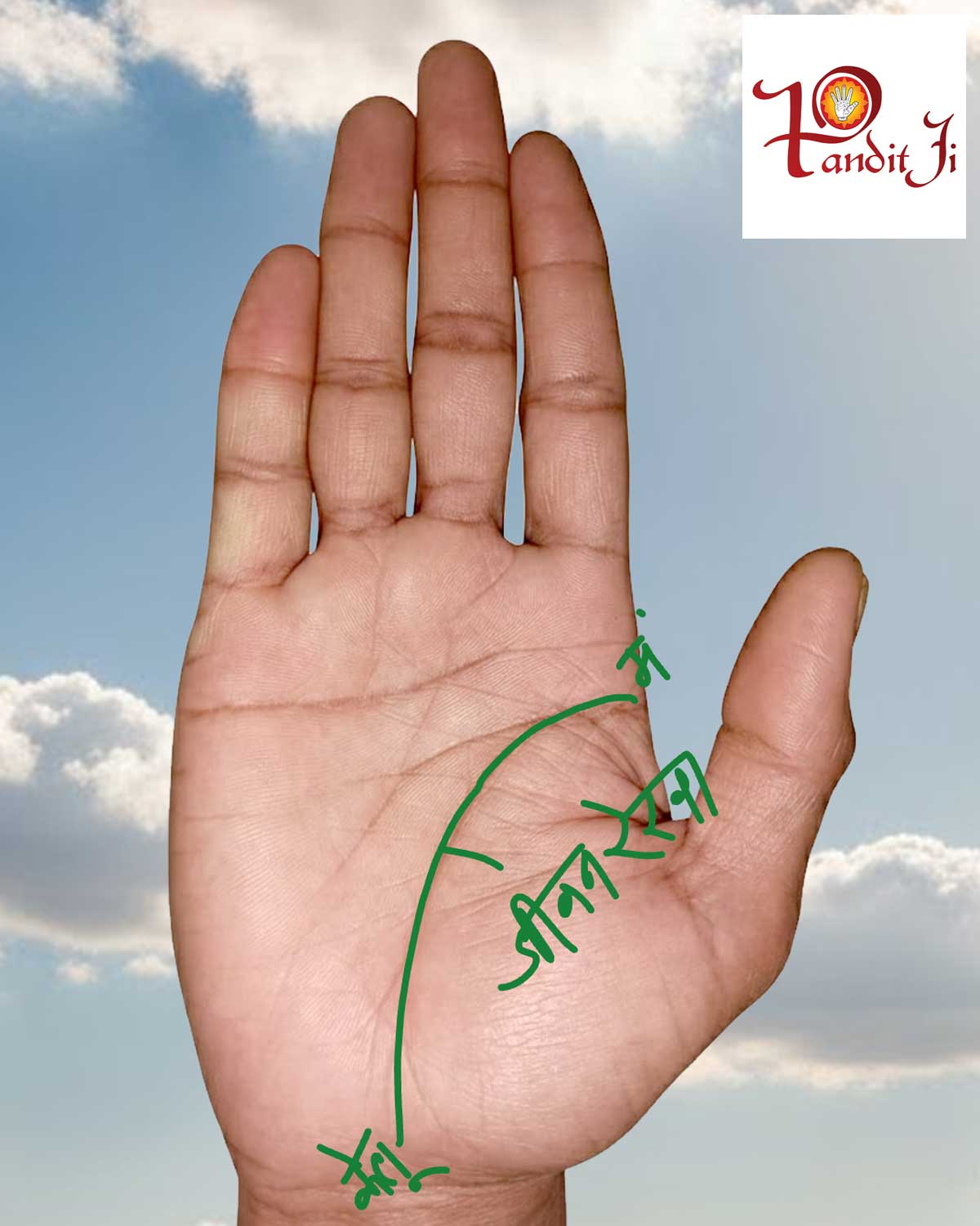 How to Gauge Age from Lines